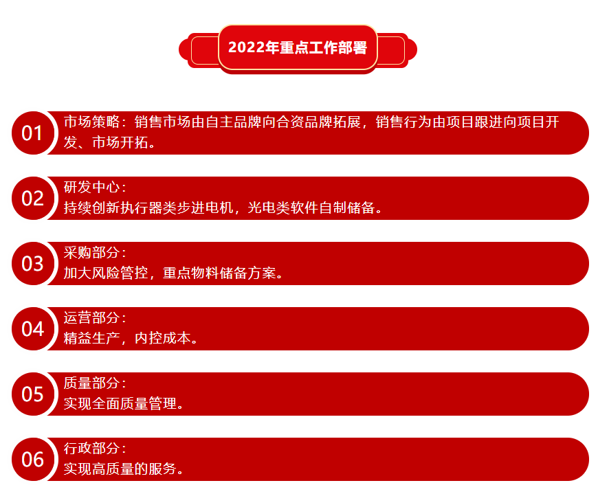 精華股份三屆五次董事會暨2021年度經(jīng)營會議隆重召開(圖8)