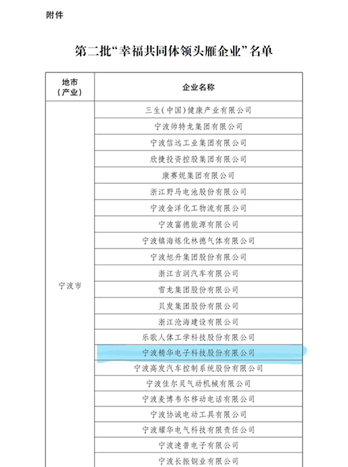 喜訊 | 精華股份榮獲浙江省 “幸福共同體企業(yè)領(lǐng)頭雁行動”榮譽(圖2)